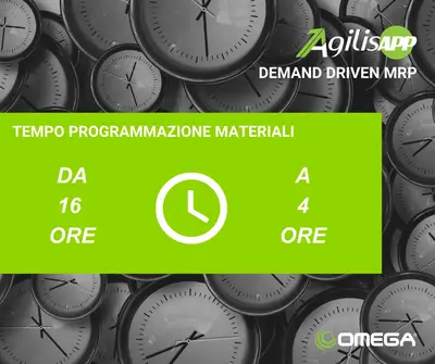 Benefici nell'adozione nel Demand Driven Material Requirements Planning