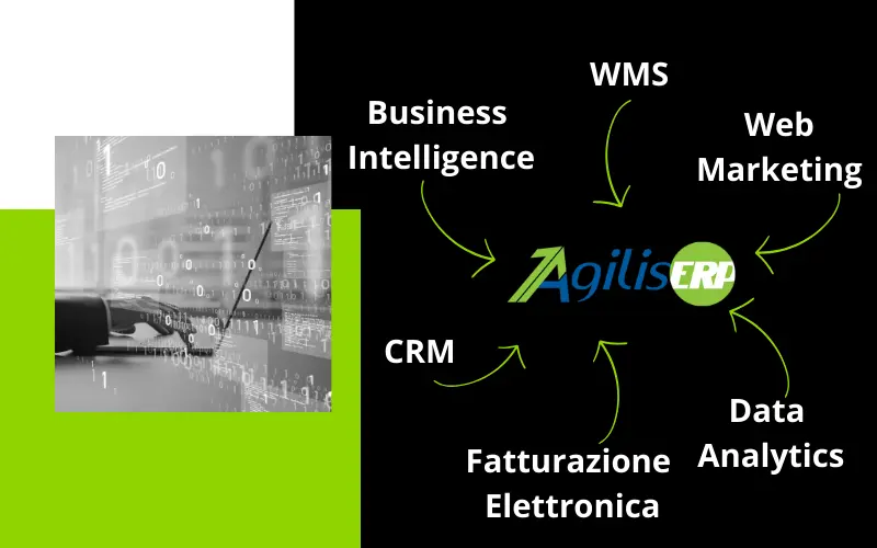 Agilis software ERP